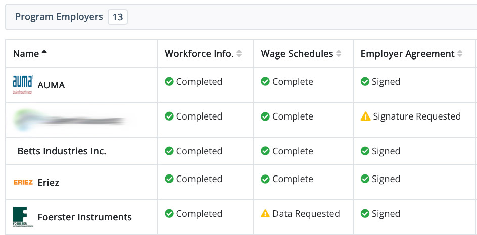 Document compliance dashboard