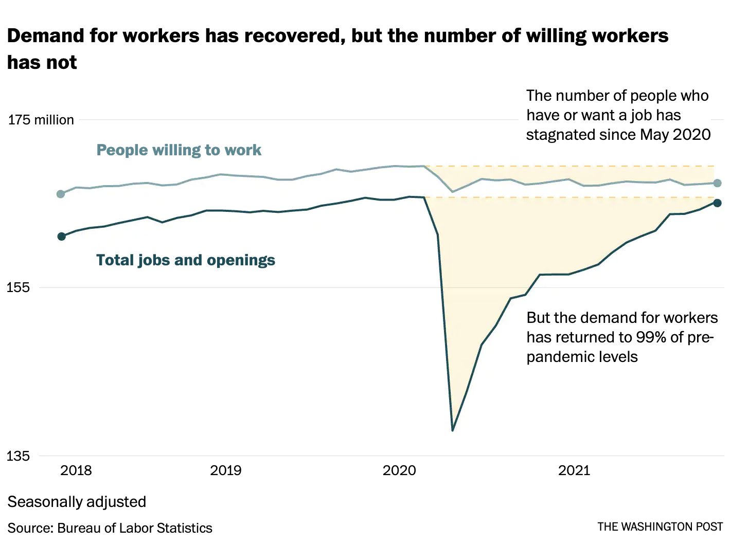 All Pathways Lead to Tech Skills