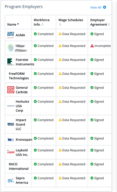 Supervisor review workflow for VELA training submissions