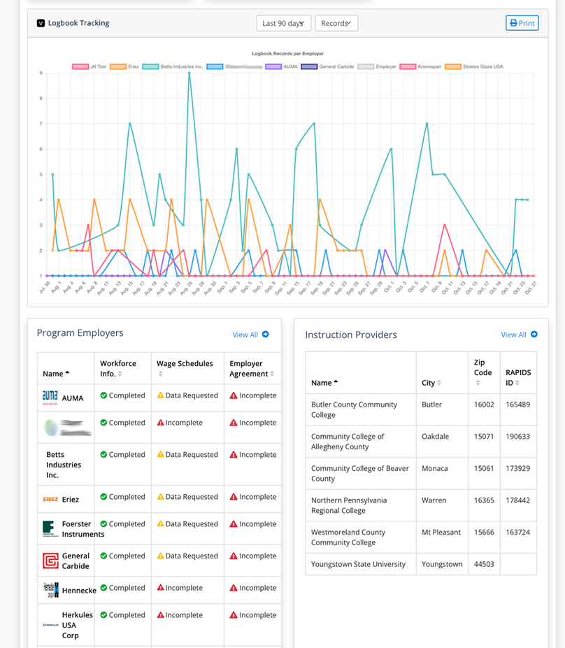 Compliance reporting dashboard showing VELA evidence exports