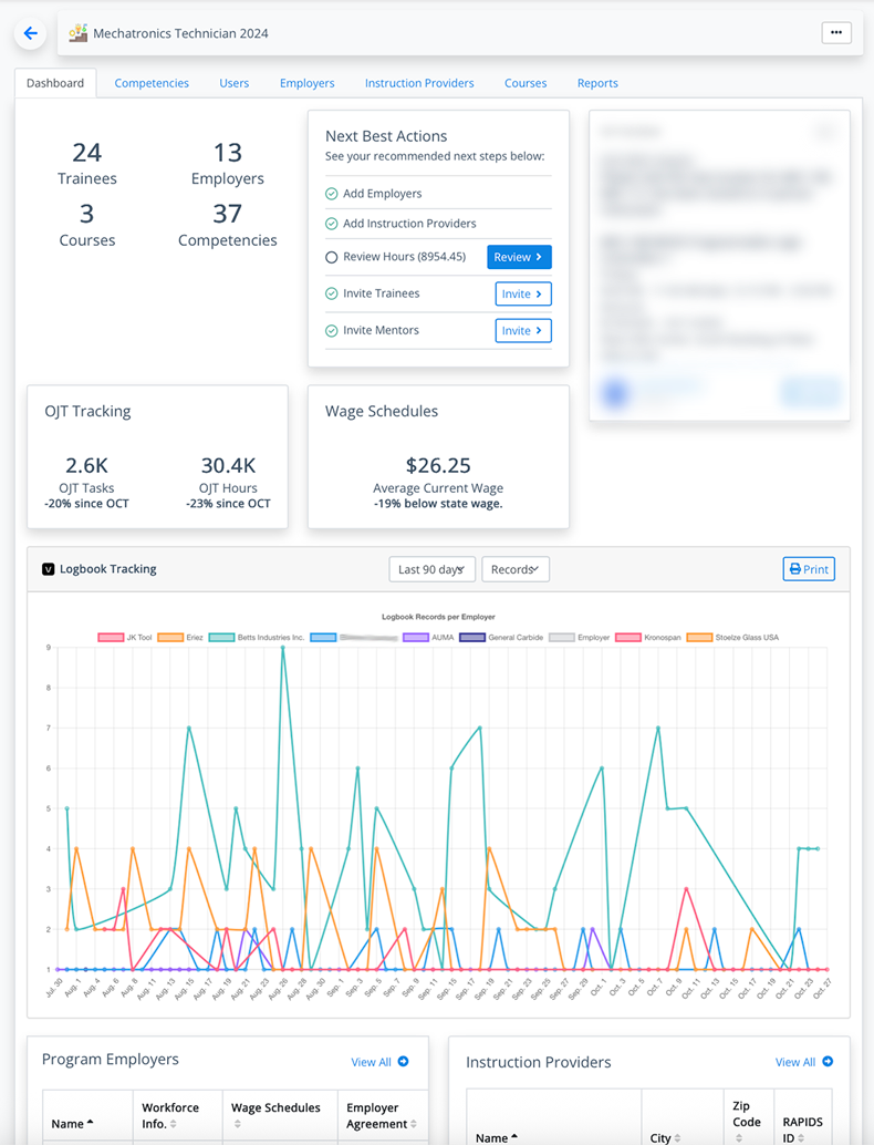 ReportingOps training management dashboard aligning KPIs to integrations