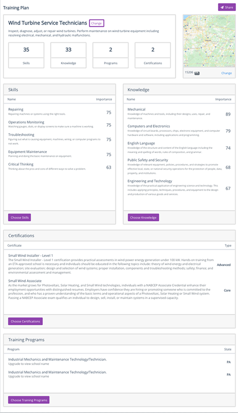 TalentOps job profile builder capturing skill families and certifications